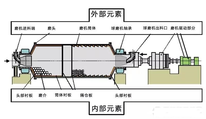 球磨机轴瓦过热、烧瓦怎么办?4类烧瓦情况分析