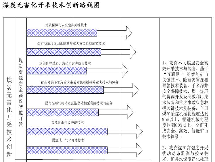 创新丨30年后,我国煤矿将会是这个样子!!