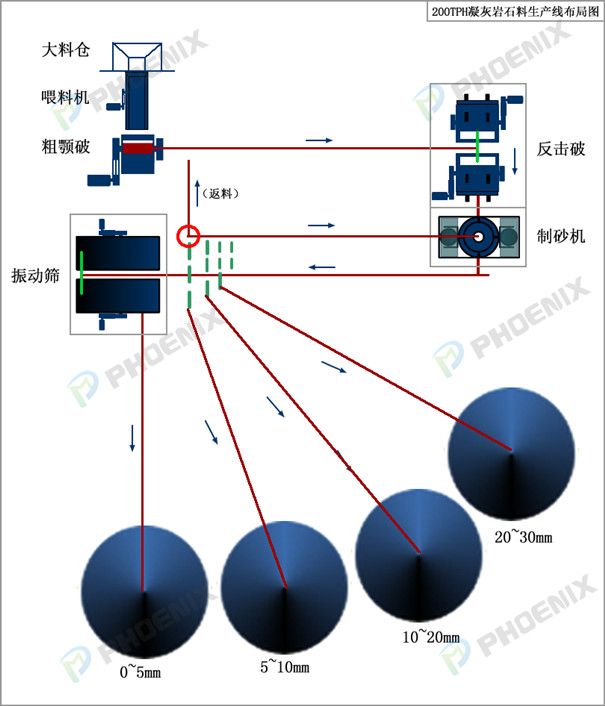 凝灰岩生产线工艺布局图 凝灰岩生产线工艺布局图