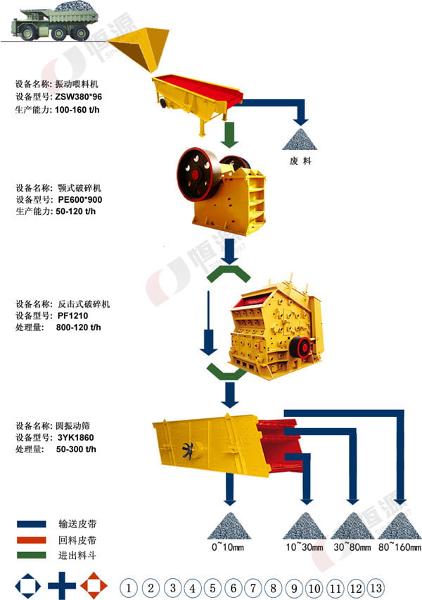 石灰岩生产线流程图 石灰岩生产线流程图