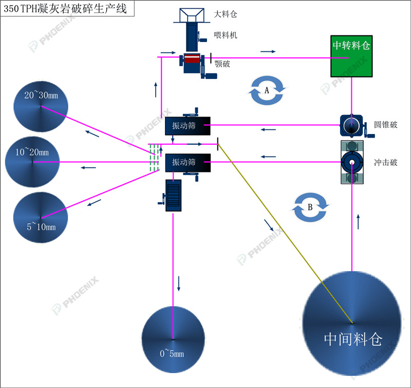 凝灰岩破碎生产线工艺流程图 凝灰岩破碎生产线工艺流程图