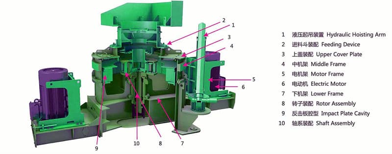 冲击式制砂机结构 冲击式制砂机结构