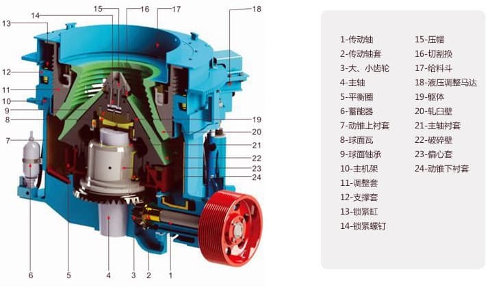 圆锥破碎机结构图 圆锥破碎机结构图