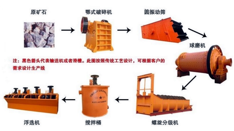 浮选法工艺流程